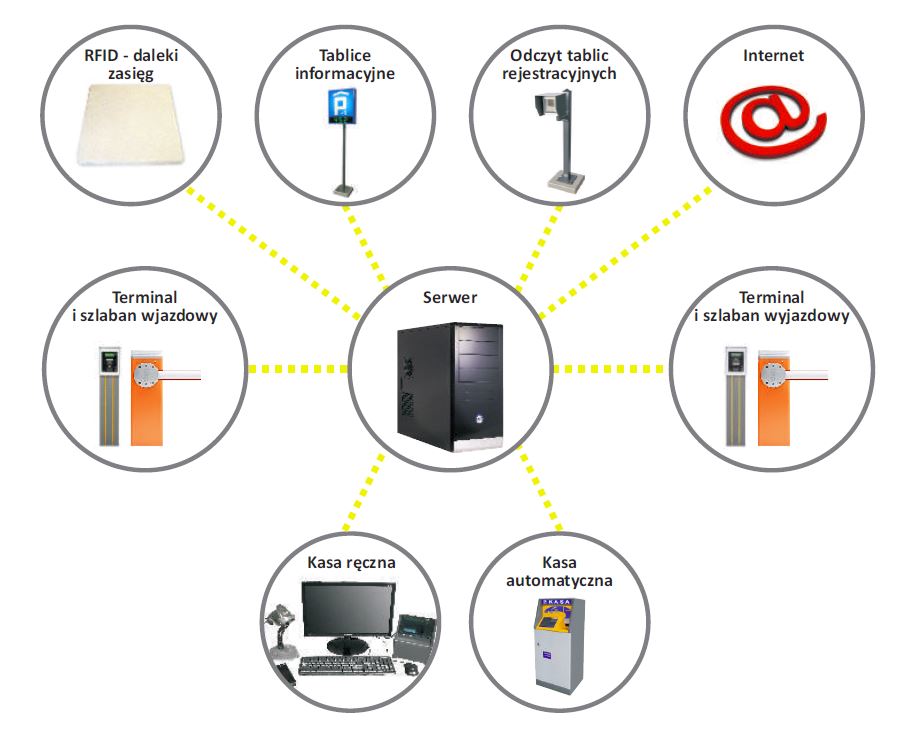 system parkingowy