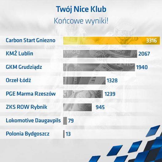 Twój Nice Klub